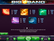Игровой автомат Big Bang символы