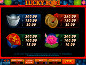 Символы игрового автомата Lucky Koi Microgaming