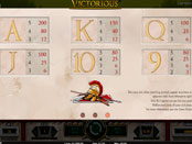 Игровой автомат Victorious символы