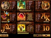 Символы игрового автомата Dragon Kingdom